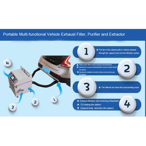 Dual-Hose Portable Exhaust Extractor with DPF Carbon Filter for Auto Repair Shops