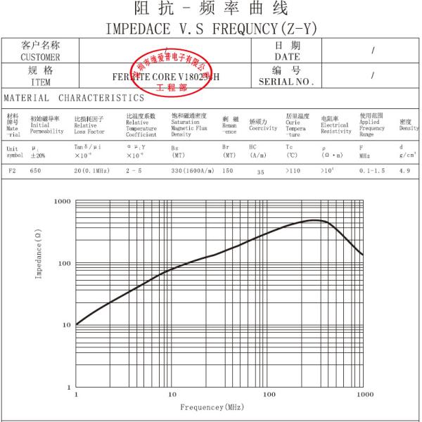 VIIP EMI Ferrite Core Toroid 0.8-13.8mm Electronics Component