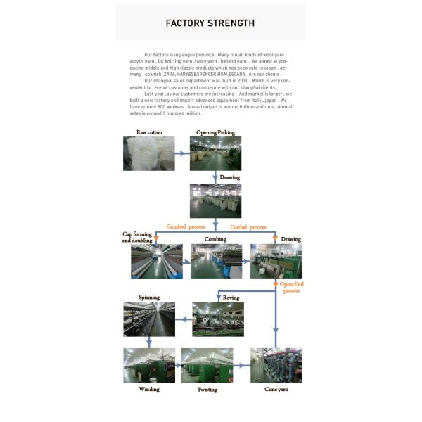 4ply-8ply 50g 100g Milk Cotton Yarn Crochet Yarn For Hand Knitting