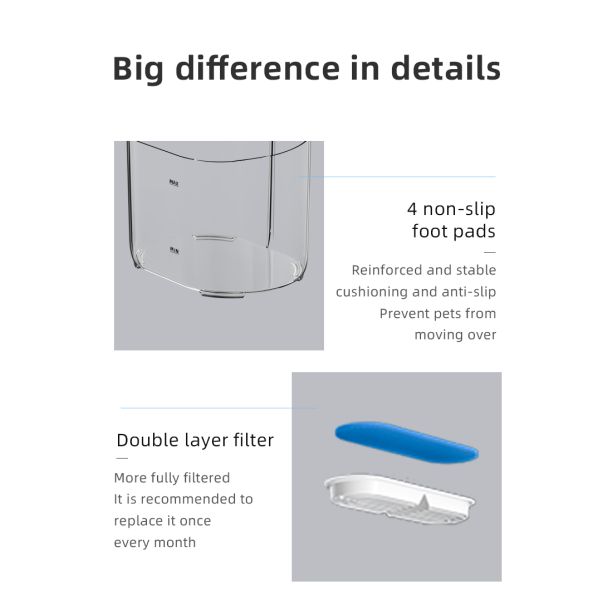 2.2L Eco-Friendly Automatic Portable Cat Dog Water Feeder ABS/PC Pet Fountain with Charge Source Cute Style