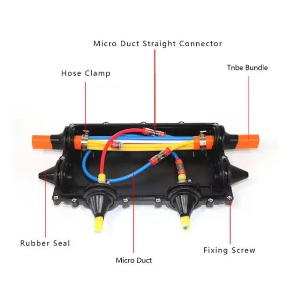 Telecom Ftth Microduct Tube Closure Telecom Joint Closures Networking Fiber Cable Microduct Installation Project