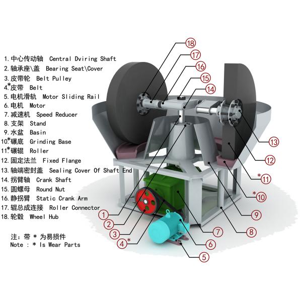 Gold Silver Ore Grinding Machine Three Rollers Water Wet Pan Mill 1200 Model 1 Tph Capacity Output Size 80-150 Meshes