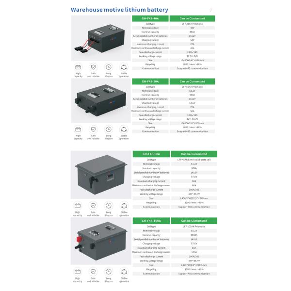51.2V 100Ah AGV LFP battery