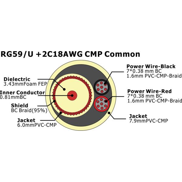 Security System RG59/U 2C18AWG CMP Common Coaxiak Cable 305M With Power Camera Cable
