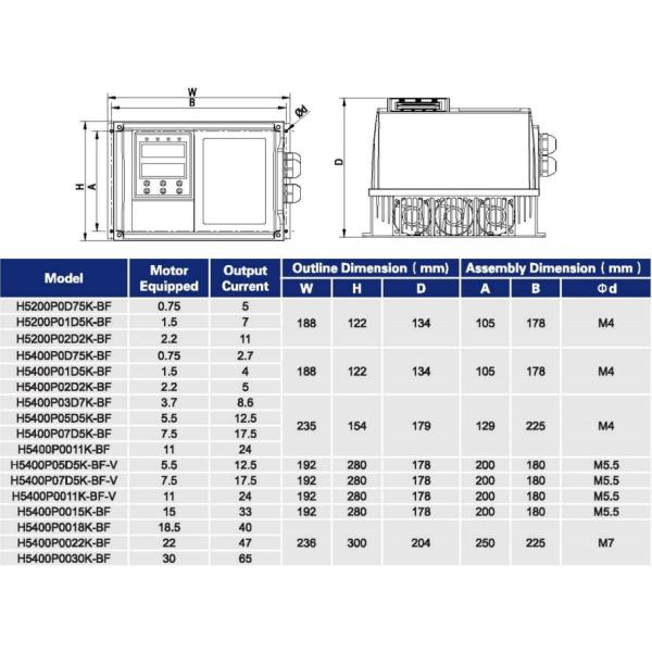 IP54 IP65 3 Phase Variable Frequency Drive Vfd Vsd For Pump