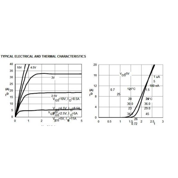 AO3400A Circuit Board Chips N-Channel Enhancement Mode Field Effect Transistor