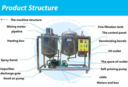 2000kg/day Capacity Canola Oil/palm Oil/palm Kernel Oil Refinery Machinery/equipment for Degumming/deacidification/bleaching