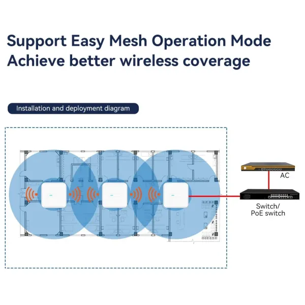 WiFi6 3000Mbps Ceiling Wireless Ap, Seamless Roaming and Cloud Remote