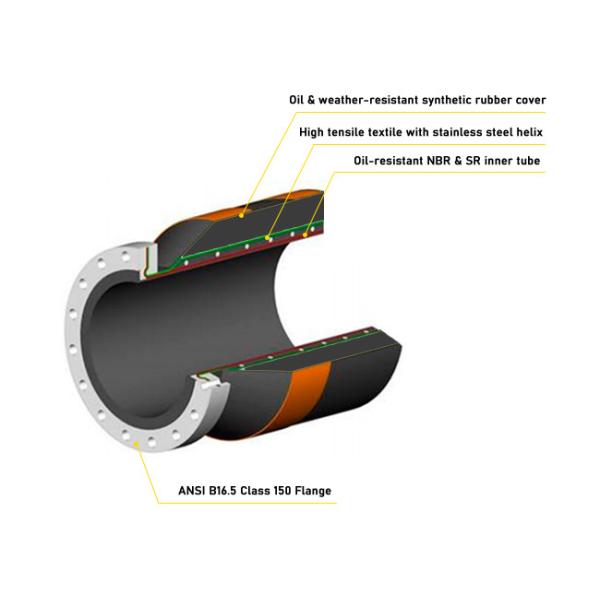 Customizable STS Hose Assemblies -40C-80C SR