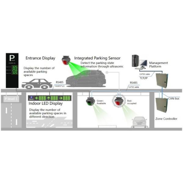 Parking Guidance System for Modern Cities Indoor Parking Guidance Solution