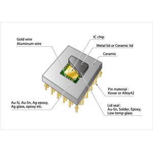 Atmel Atmega2560 Microcontroller Cob Cheap Electronic Components Ic Chips