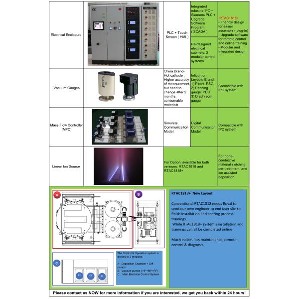 Metal Wire & Glass Lamp PVD Plating-RTAC1800A+