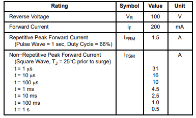 BAV70LT3G Diodes - General Purpose, Power, Switching 100 V Dual Common Cathode Switching Diode
