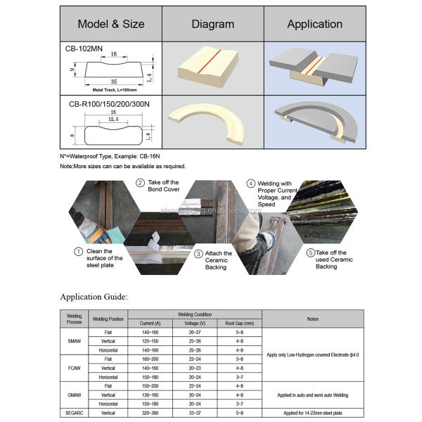 Ceramic Backing Material for Ship Building