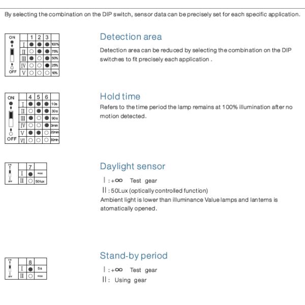 Lux Control 1-10v DALI Compact Motion Sensor MC003V DE with CE TTE