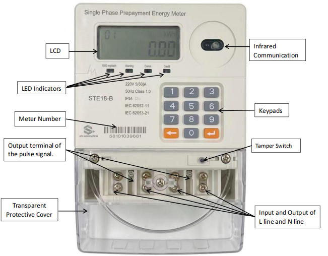 STE18-B Split Prepaid Single Phase Electricity Meter With CIU User Interface, IP54 Waterproof Dustproof, STS Certified, Support TOU Tariff, LoRa-RF &