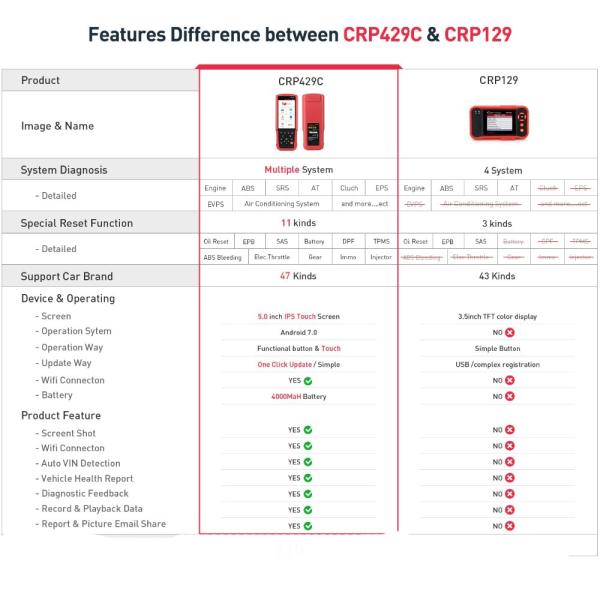 LAUNCH X431 CRP429C Auto Diagnostic Tool , OBD2 Code Scanner For Engine / ABS / SRS