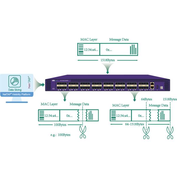 Offering L2/L3/L4/L7 Load Balancing Network Packaging Broker With Packet Duplication