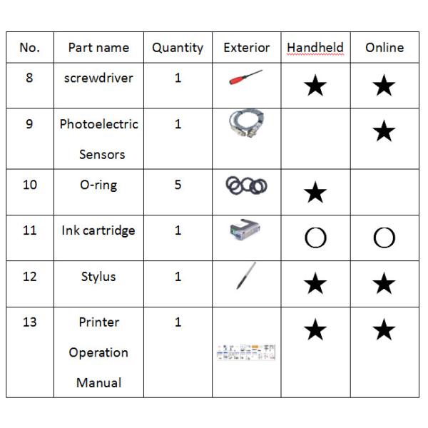 Bar Code Handheld Inkjet Printer Infinite Storage Oily Ink Type