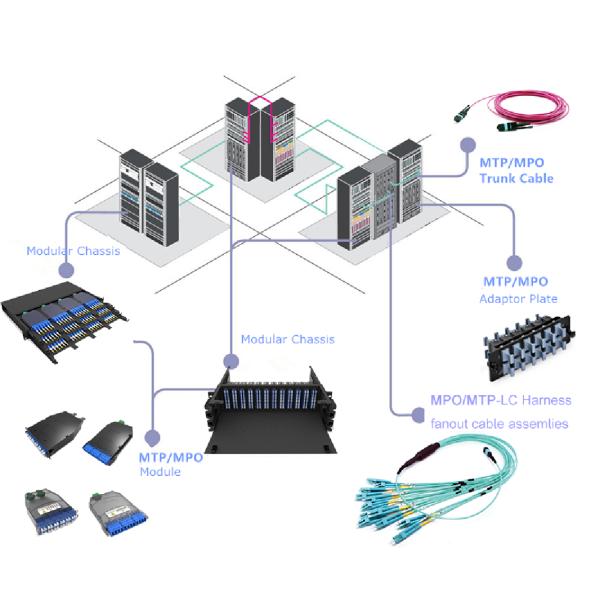 19' 4U 576F Rack Mount MTP MPO Cassette Patch Panel With Various Adapter