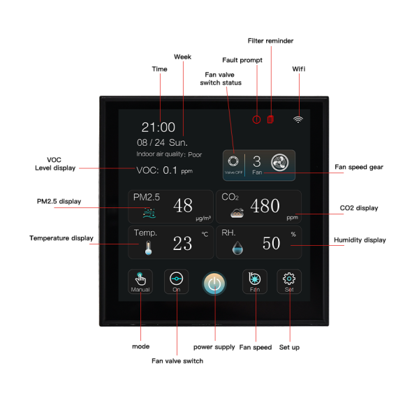 Smart Air Management Controller with 4 Inch Touchscreen WiFi Connectivity Real Time CO₂ PM2.5 VOC Monitoring