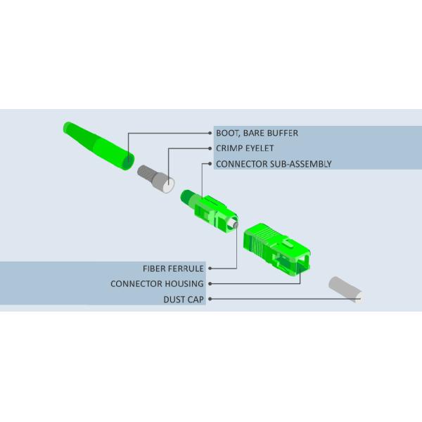 SC APC Duplex Single Mode Fiber Optic Patch Cord 1M Length