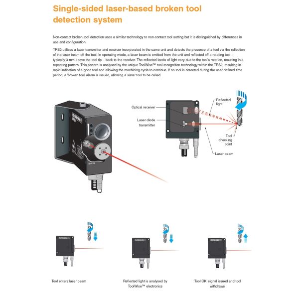 Renishaw TRS2 Laser-based Multi-Machine Tool Setter High-speed Broken Tool Detection System Integral Interface Solid Tools