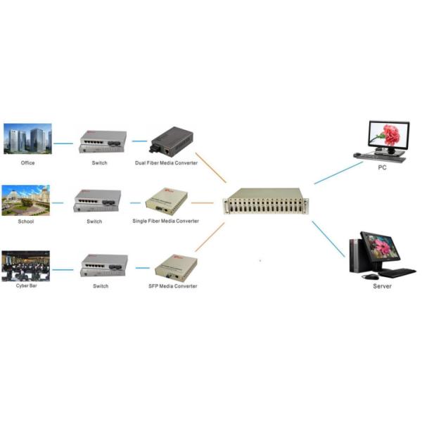 Mini Fiber Optic Media Converter Fast Ethernet Unmanaged Singlemode Multimode Duplex