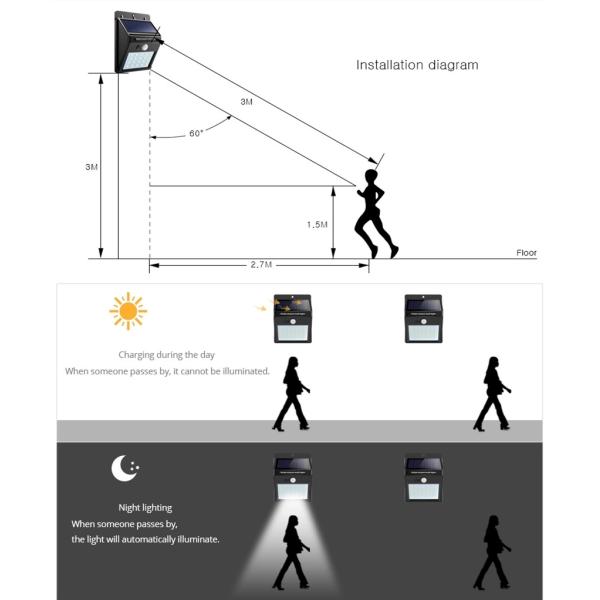 20 LED Motion Sensor 4000mah Solar LED Garden Lights