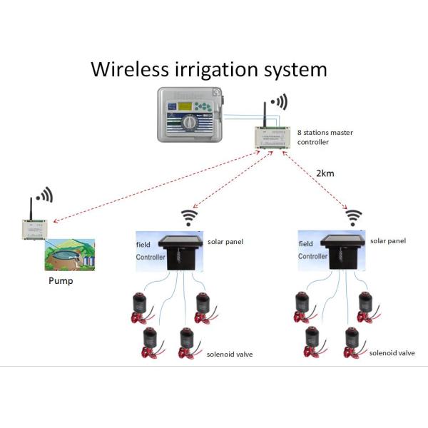 Underground Internet Controlled Sprinkler System Intelligent For Pulse Drive Solenoid