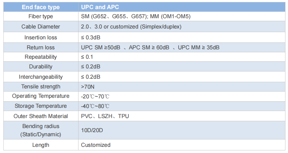 LC-ST Simplex & Duplex Fiber Optic Patch Cord – SM/MM, for Reliable Optical Network Interconnection