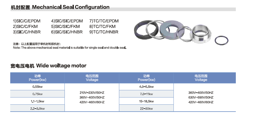 Chocolate Transfer Sanitary Pump/Rotary lobe pumps