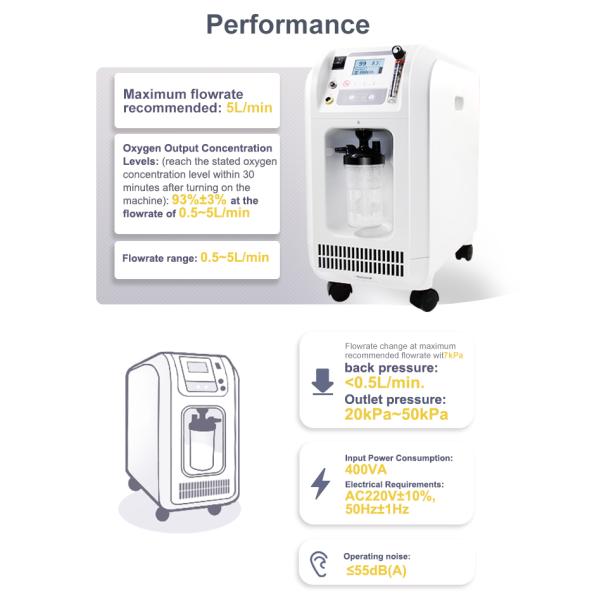 CONTEC Oxygen Concentrator contec Built-in filter oxygen concentrator ambulance