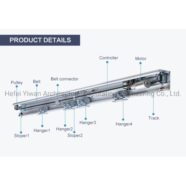 Microcomputer Controller Automatic Telescopic Sliding Door motorized