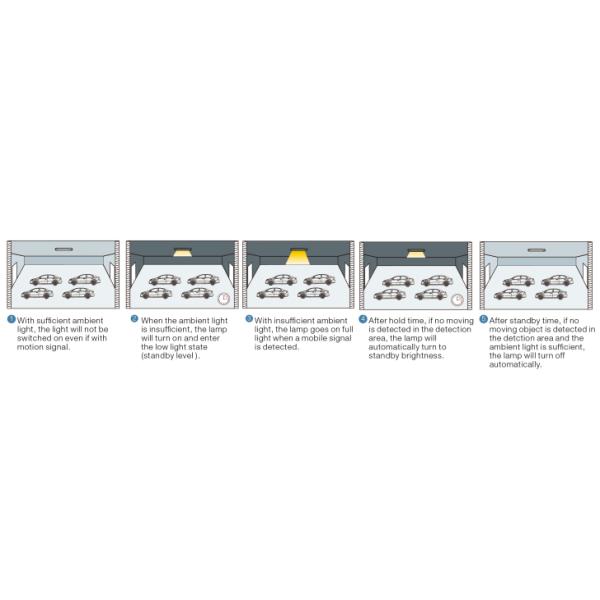 28W Non-isolated Series Sensor Dim Driver For LED Ceiling Light