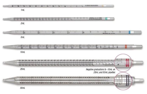 1ml 2ml 5ml 10ml 25ml 50ml Plastic Serological Pipettes