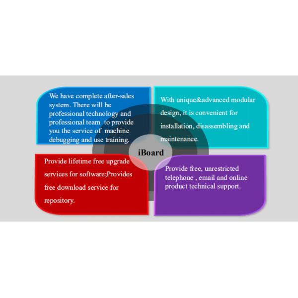 IR Whiteboard Electronic Smart Board 3840*2160 for Meeting