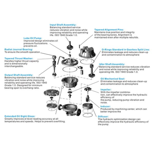 High-speed centrifugal pump diffuser replacement part - detailed view