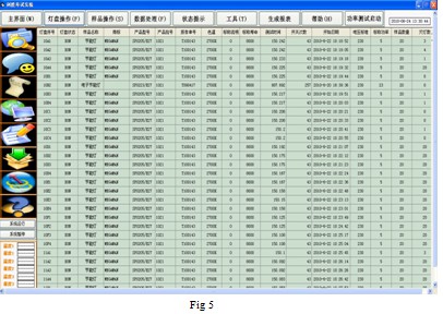 Professional Light Testing Equipment Led Life Test System 2000H*1400L*800W