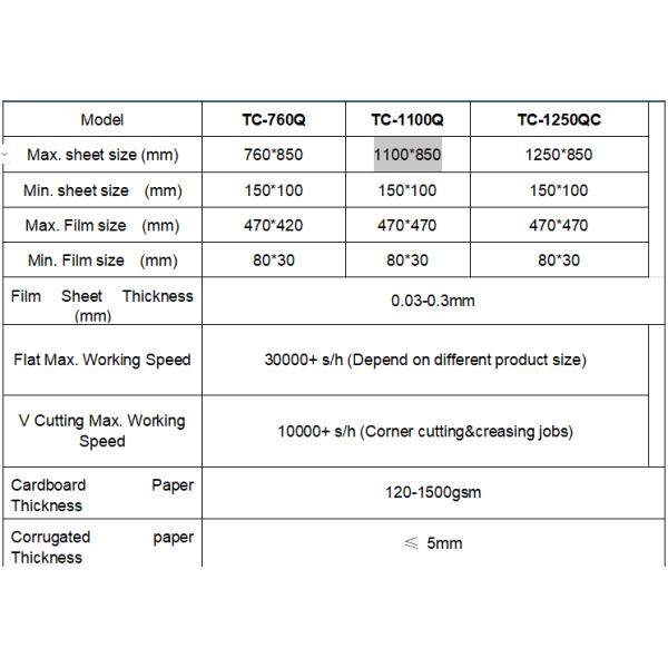 SINO JIGUO TC-1100Q High Speed Automatic Window Patching Machine,Flat Max. Working Speed:30000+ s/h (Depend on different product size),Max. sheet size