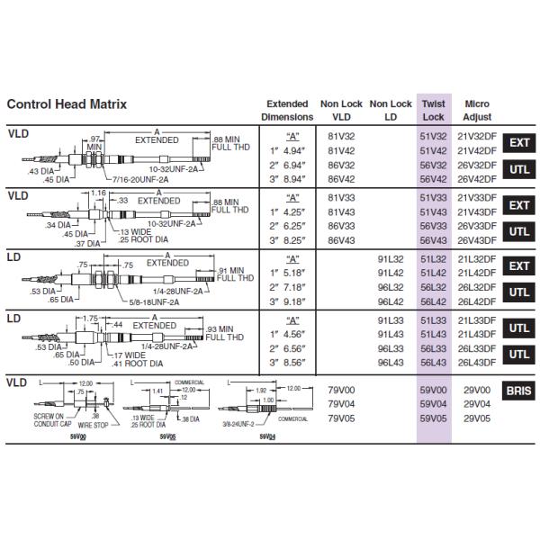 Electronic Machinery Mechanical Control Cable Head , Twist Lock Throttle Cable Head