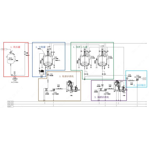 HZPLUS 100 Horizontal Sand Mill Nano Materials Lithium Iron Phosphate