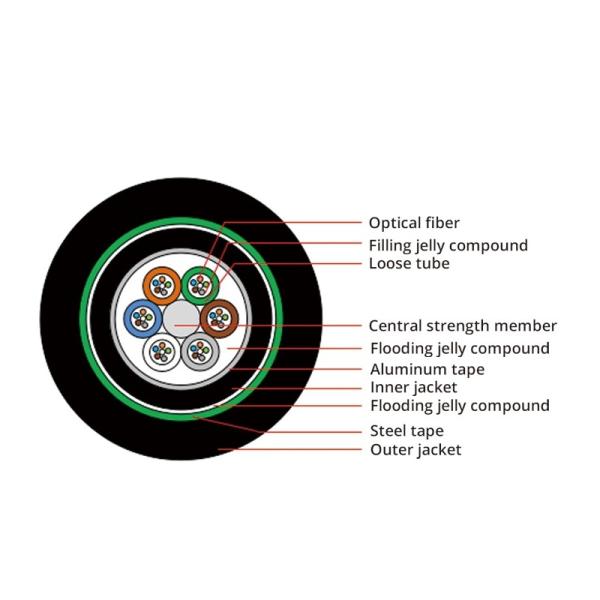 G657A2 GYTA53 Fiber Optic Cable 24 Core Moisture Proof