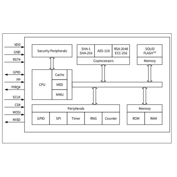 16-Bit Embedded SLM9670AQ20FW1311XTMA1 Applications Trusted Platform Module
