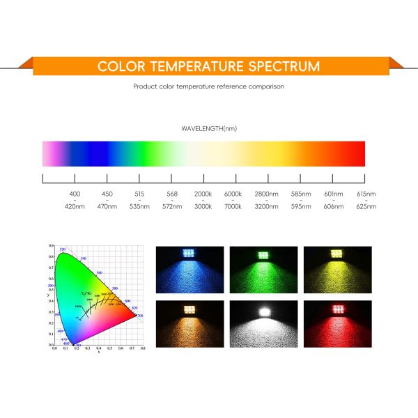 High Efficiency COB LED Chip with 10000 Working Hours 120° Viewing Angle and Algainp Material for Stage and Photography Lights