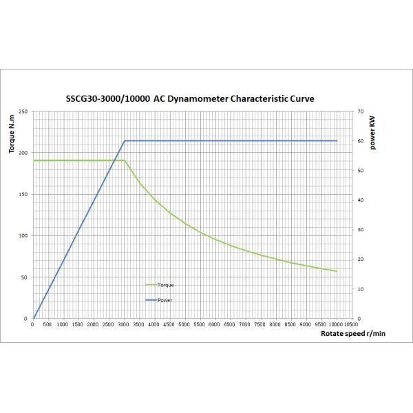 Starter Motor Test System In The Automotive Field