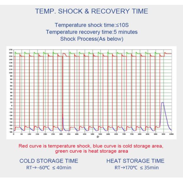 Test High Low Temperature shock Test Chamber Thermal Shock Test Machine