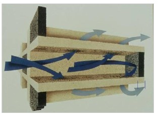 PM PN Gas Particulate Filter Regeneration