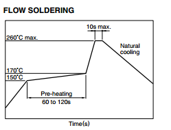 NLCV32T-100K-PF Integrated Circuit Chip Inductors for Decoupling Circuits