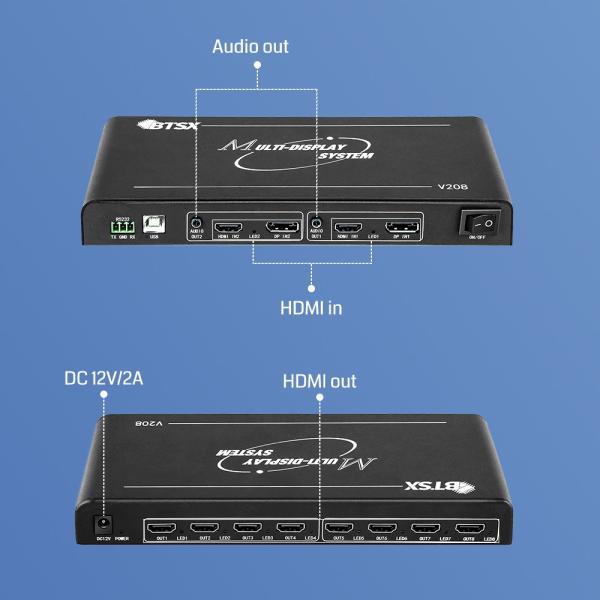 Bitvisus Video Wall Splitter 8K Supports Various Input/Output Configurations, Suitable For Complex Environments BIT-MSE-8K-208HD
